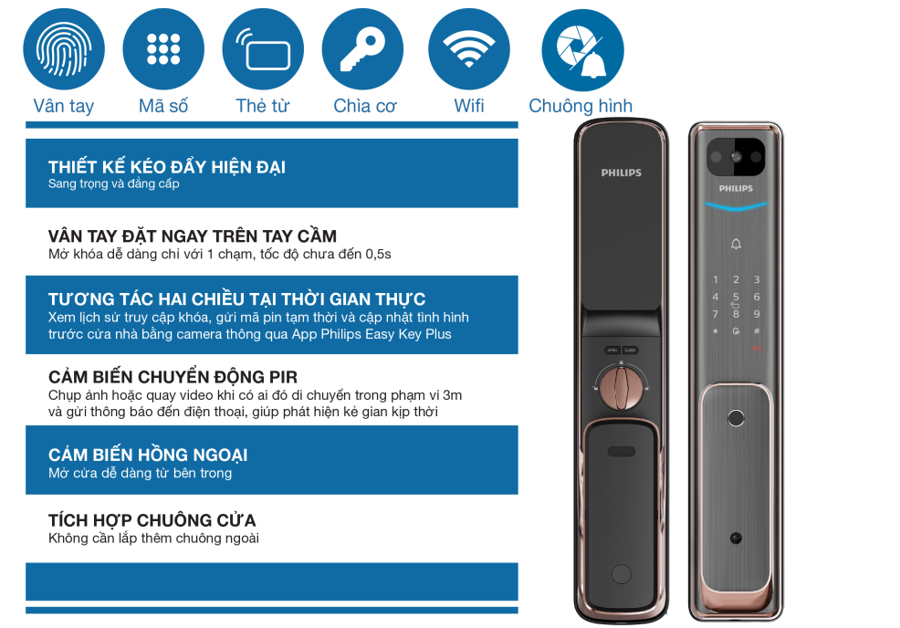 chức năng của Khóa cửa thông minh Philips Alpha V