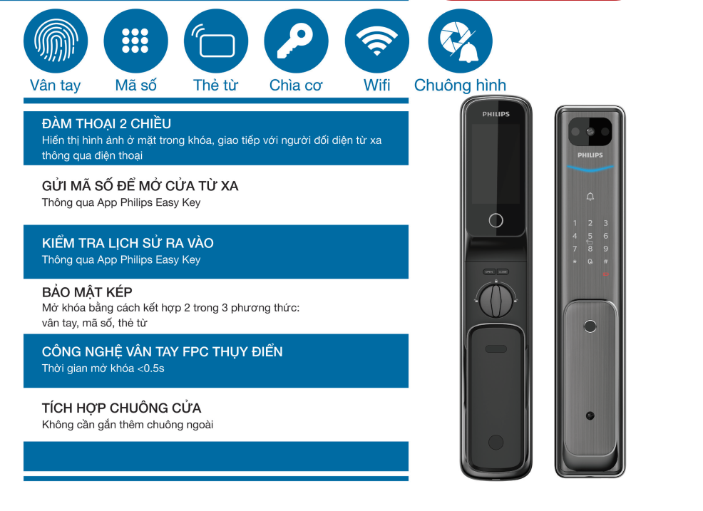 chức năng của Khóa cửa thông minh Philips Alpha VP