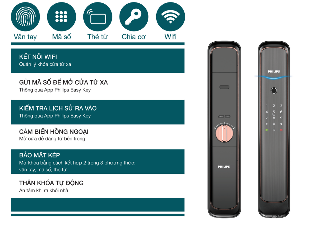 chức năng của Khóa cửa thông minh Philips DDL702E-5HWS