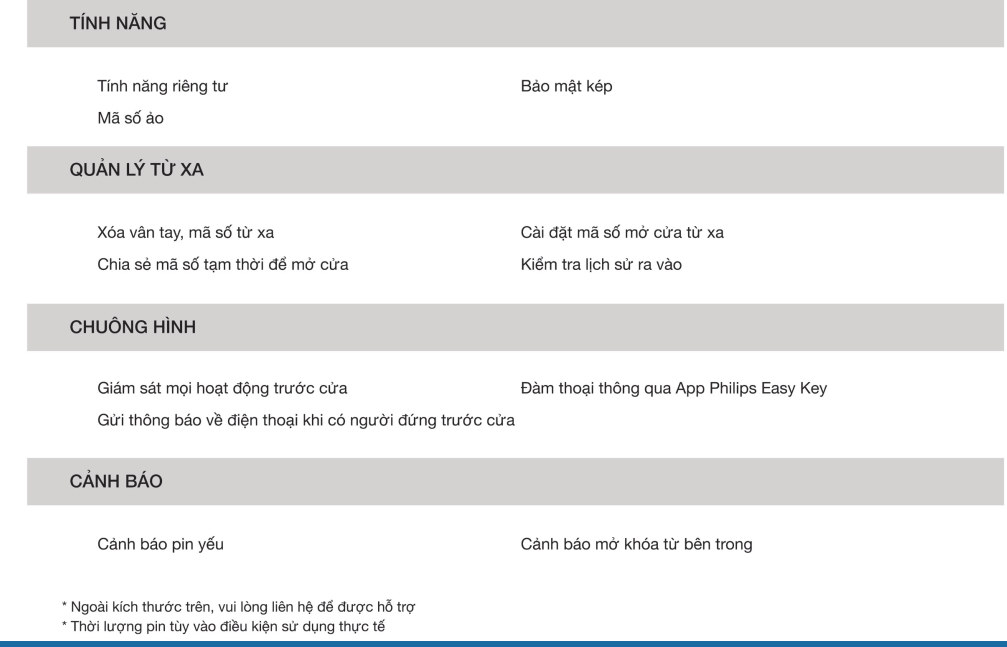 tính năng Khóa cửa thông minh Philips DDL702-1HWS