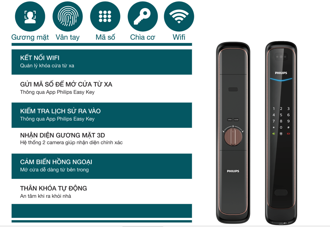 chức năng của Khóa cửa thông minh Philips DDL702-8HWS