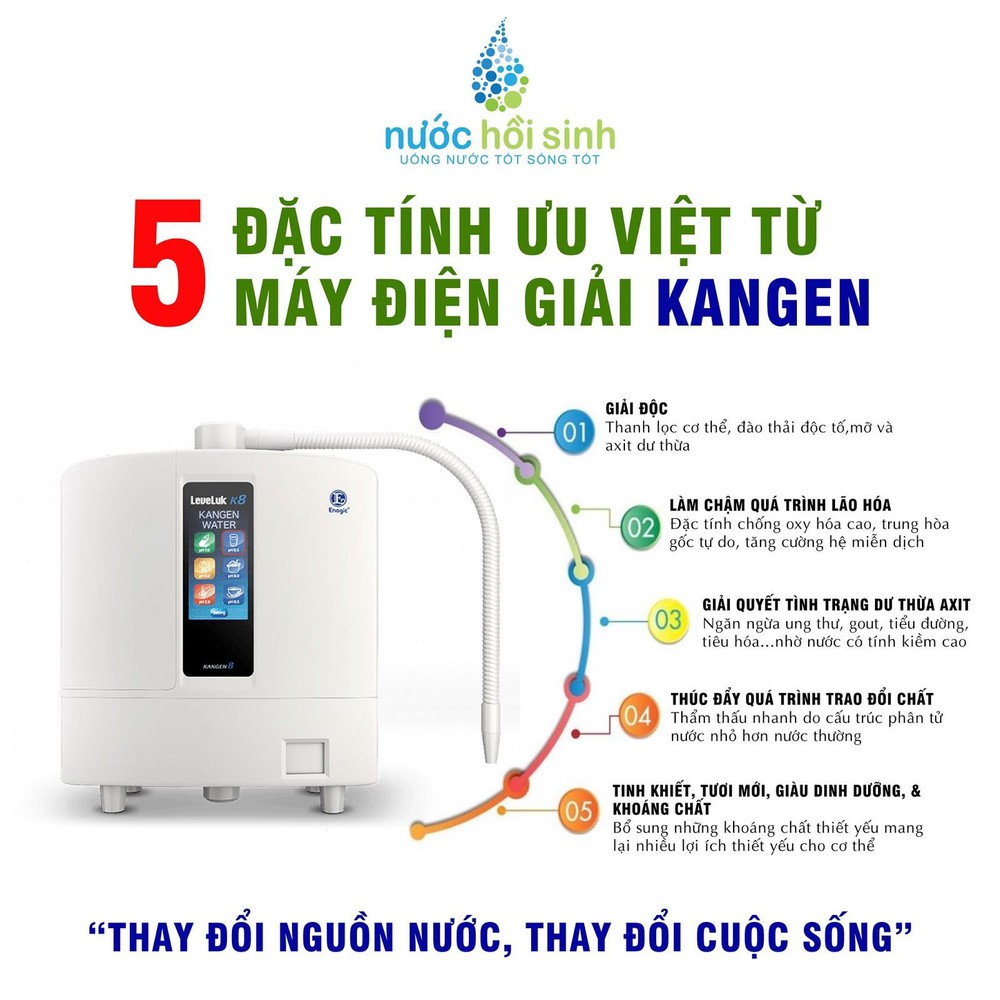 Đại lý máy lọc nước uy tín hàng đầu Việt Nam-2