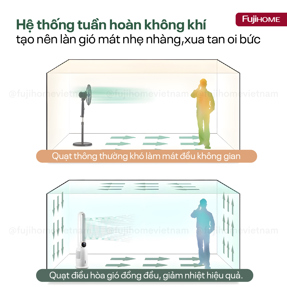 Quạt Không Cánh Tích Hợp Lọc Không Khí Fujihome BF-03RC