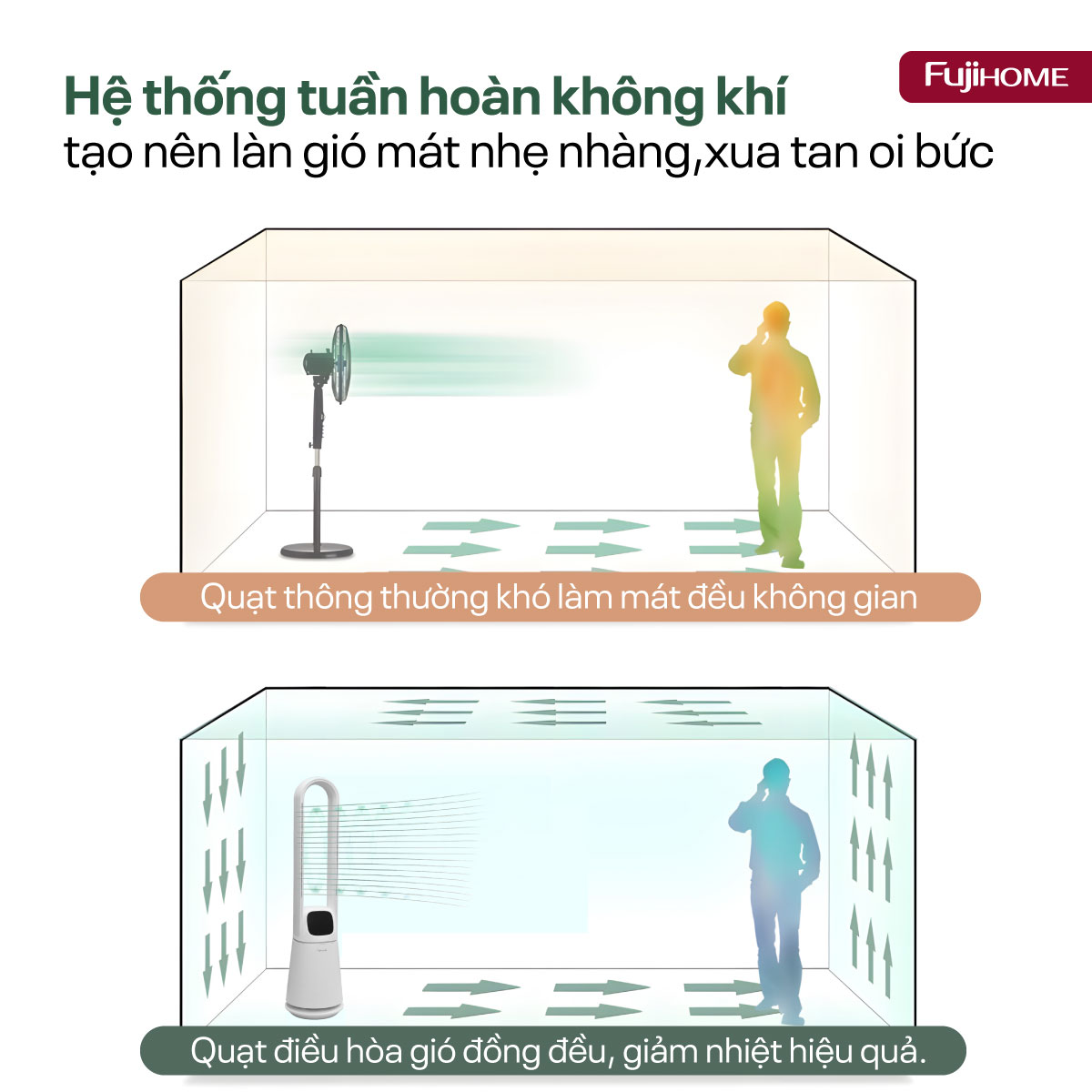 Quạt không cánh lọc không khí HEPA, khử khuẩn Anion + UV kết nối WIFI Fujihome BF22-HEPA