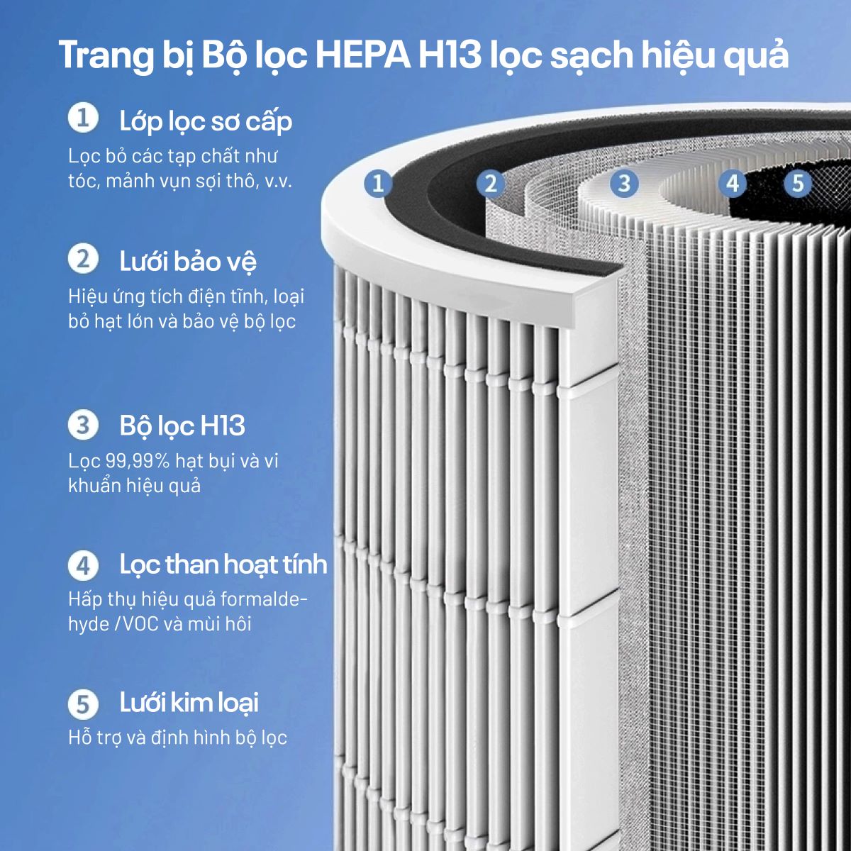 Quạt không cánh lọc không khí HEPA, khử khuẩn Anion + UV kết nối WIFI Fujihome BF22-HEPA